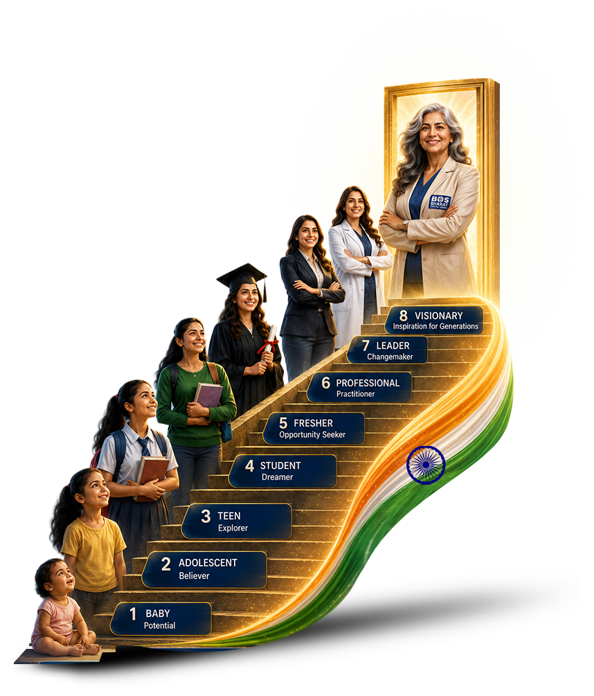 The journey of a woman dental professional — from baby with potential to visionary inspiring generations.